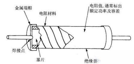 阻值固定电阻器外形和结构图(图1)