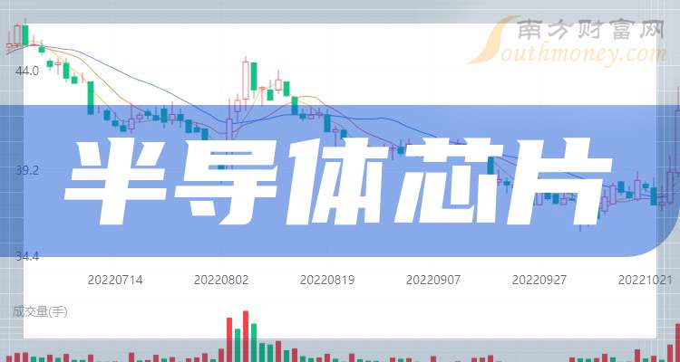 3只半导体芯片行业概念股票龙头关注收藏（2024116）