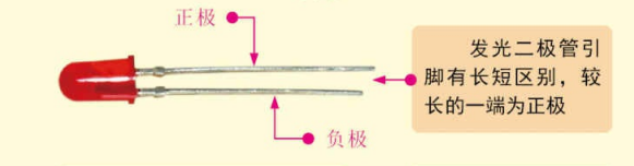 发光二极管的工作原理是什么？为什么可以发出不同颜色的光？(图3)