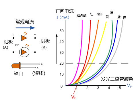 发光二极管的工作原理是什么？为什么可以发出不同颜色的光？(图8)