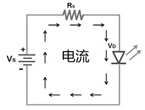 发光二极管的工作原理是什么？为什么可以发出不同颜色的光？(图14)