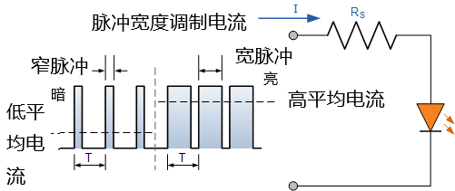 发光二极管的工作原理是什么？为什么可以发出不同颜色的光？(图17)