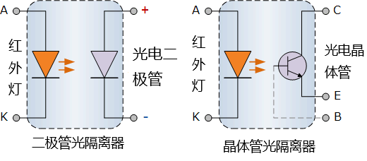 发光二极管的工作原理是什么？为什么可以发出不同颜色的光？(图19)