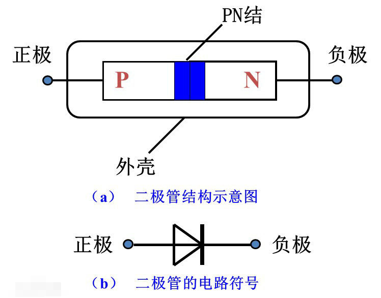 电工知识：4个二极管做桥式整流怎么接？实物加电路图