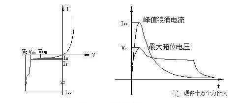 TVS管性能及选型