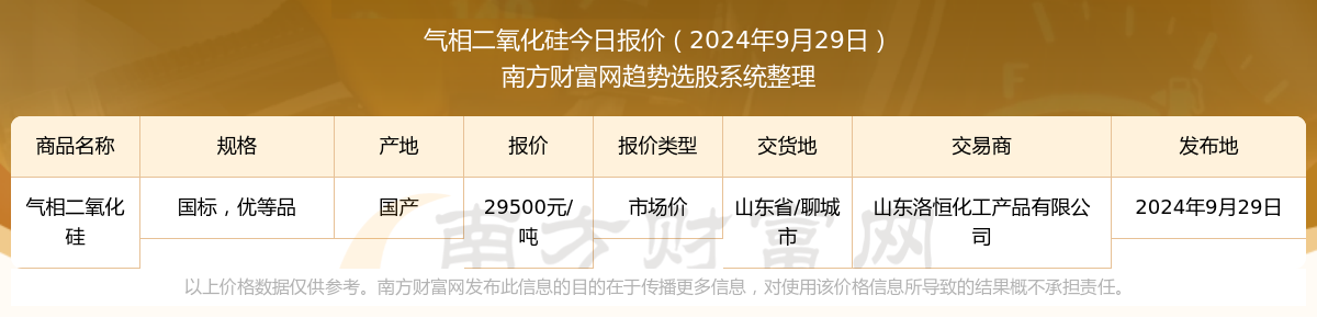 今日价格行情：2024年9月29日气相二氧化硅市场价报价