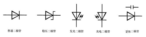 二极管类型及符号大全含义图文详解-KIAMOS管