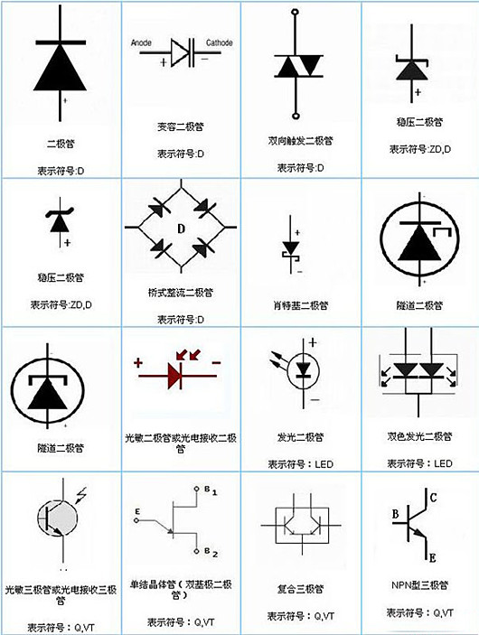 二极管类型及符号大全含义图文详解-KIAMOS管(图2)