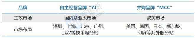 【个股价值观】扬杰科技：扩建6+8吋功率器件产能实现高端产品二次升级