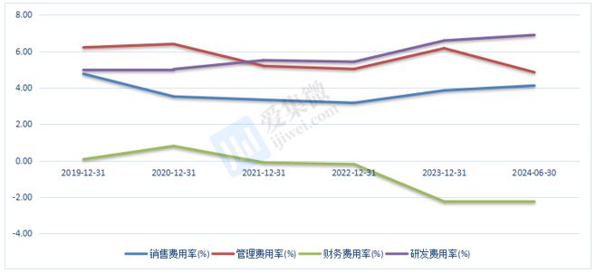 【个股价值观】扬杰科技：扩建6+8吋功率器件产能实现高端产品二次升级(图9)