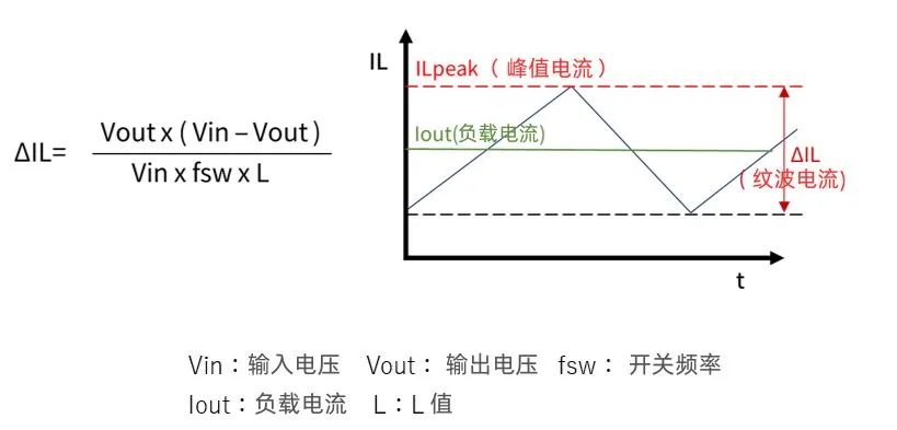 如何选择同步整流型降压转换器的电感器（下）(图2)