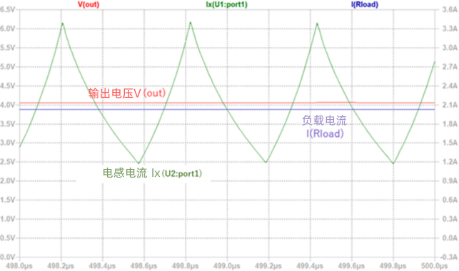 如何选择同步整流型降压转换器的电感器（下）(图3)