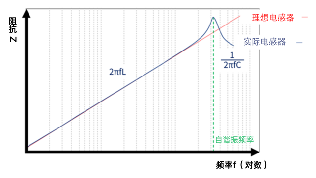 如何选择同步整流型降压转换器的电感器（下）(图7)