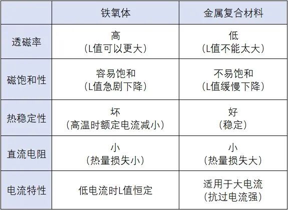 如何选择同步整流型降压转换器的电感器（下）(图9)