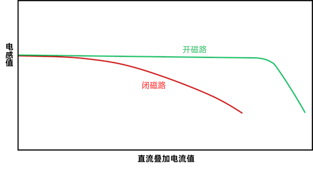 如何选择同步整流型降压转换器的电感器（下）(图10)