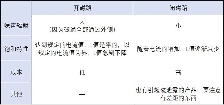 如何选择同步整流型降压转换器的电感器（下）(图11)