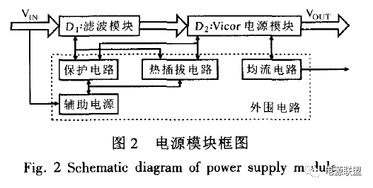 N+1热插拔电源模块并联均流系统设计与实现