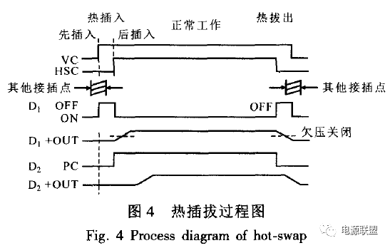 N+1热插拔电源模块并联均流系统设计与实现(图3)