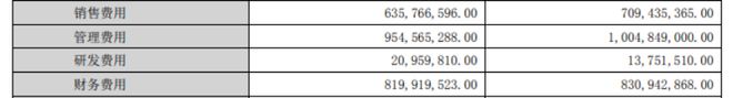 怡亚通2024前三季度净利下滑4712%净利率005%(图2)