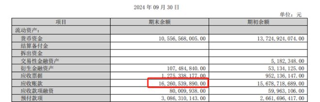 怡亚通2024前三季度净利下滑4712%净利率005%(图3)