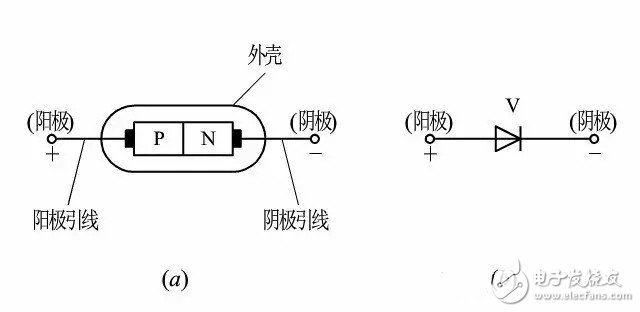 最全面的二极管知识解读