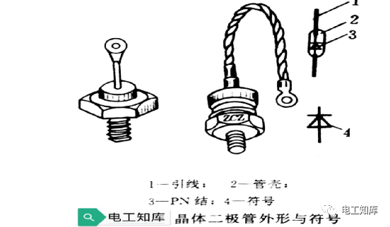 二极管的结构和分类