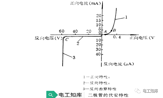 二极管的结构和分类(图2)