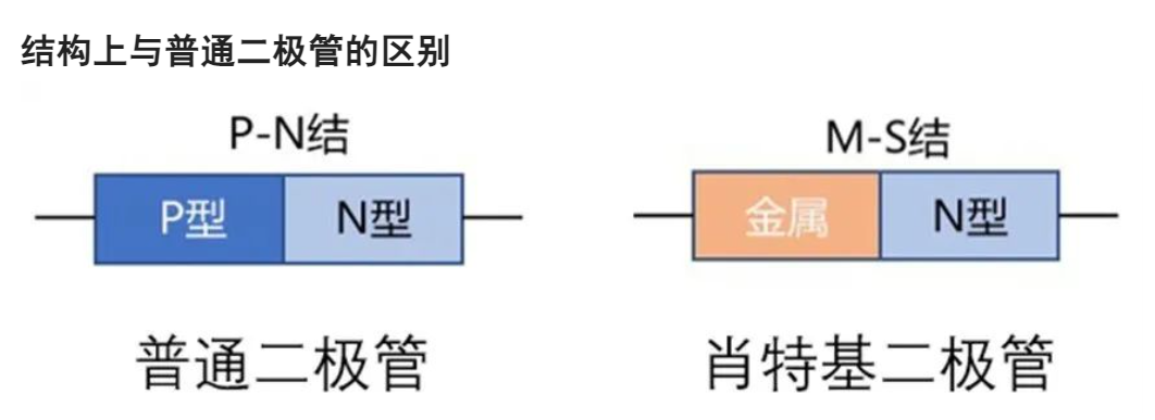你会特别留意肖特基二极管的这些参数吗？