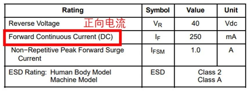 你会特别留意肖特基二极管的这些参数吗？(图4)