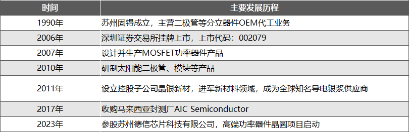 【个股价值观】苏州固锝：新材料+功率双轨并行经营困境或需并购破局