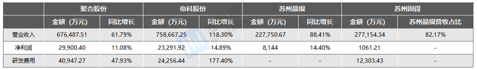 【个股价值观】苏州固锝：新材料+功率双轨并行经营困境或需并购破局(图3)