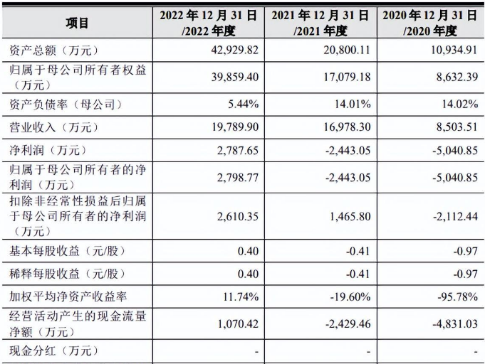 【个股价值观】苏州固锝：新材料+功率双轨并行经营困境或需并购破局(图4)