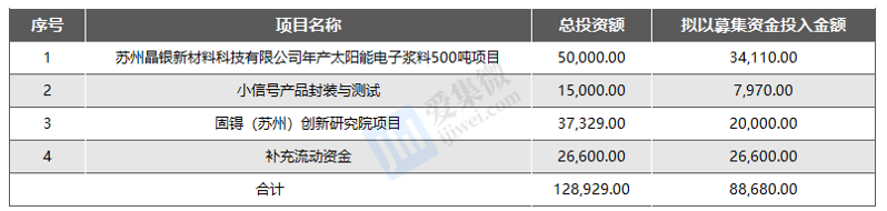 【个股价值观】苏州固锝：新材料+功率双轨并行经营困境或需并购破局(图2)