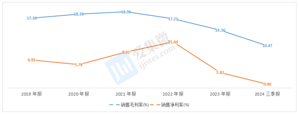 【个股价值观】苏州固锝：新材料+功率双轨并行经营困境或需并购破局(图6)