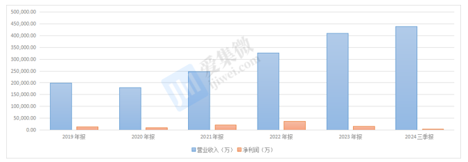 【个股价值观】苏州固锝：新材料+功率双轨并行经营困境或需并购破局(图5)