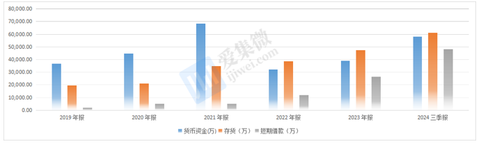 【个股价值观】苏州固锝：新材料+功率双轨并行经营困境或需并购破局(图7)