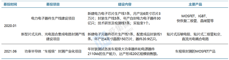 【个股价值观】捷捷微电：行业回暖业绩修复车规MOS产能扩张迟缓(图2)