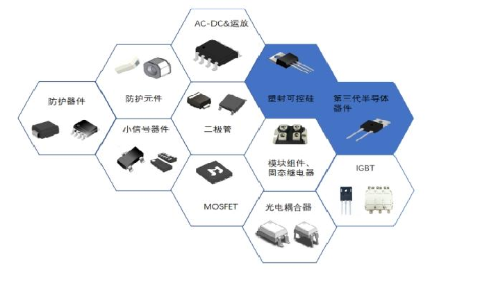【个股价值观】捷捷微电：行业回暖业绩修复车规MOS产能扩张迟缓(图3)