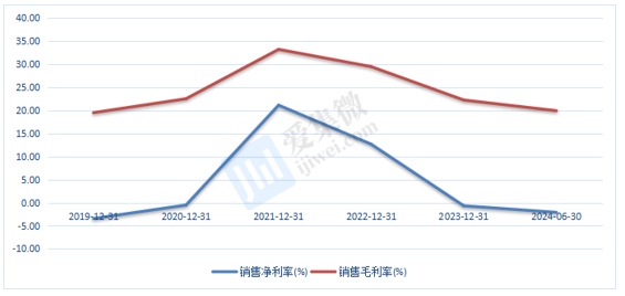 【个股价值观】捷捷微电：行业回暖业绩修复车规MOS产能扩张迟缓(图5)