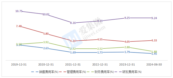 【个股价值观】捷捷微电：行业回暖业绩修复车规MOS产能扩张迟缓(图6)