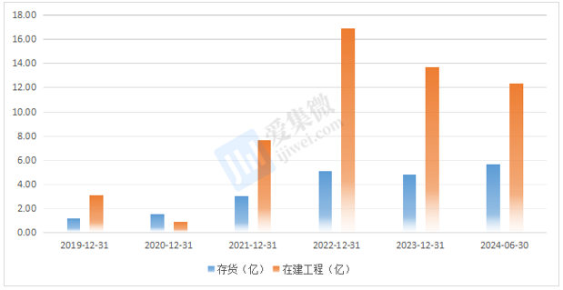 【个股价值观】捷捷微电：行业回暖业绩修复车规MOS产能扩张迟缓(图7)