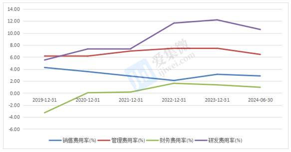 【个股价值观】捷捷微电：行业回暖业绩修复车规MOS产能扩张迟缓(图8)