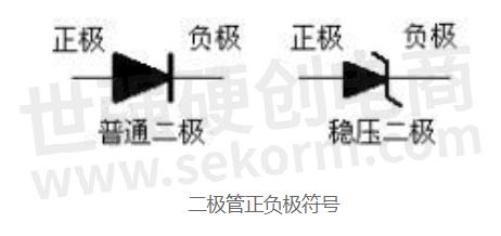 【技术】解析二极管的正负极判断方法