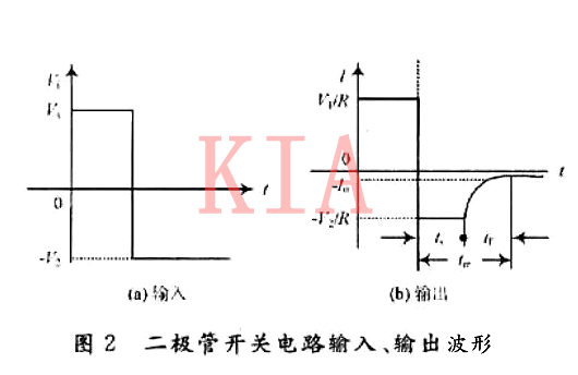 晶体二极管开关转换过程图文详解-KIAMOS管(图2)