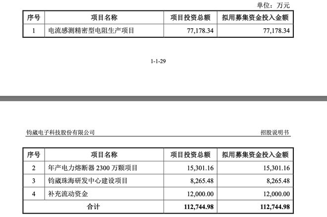 钧崴电子：主要产品存降价压力称关联方不属于同业或遭“打脸”