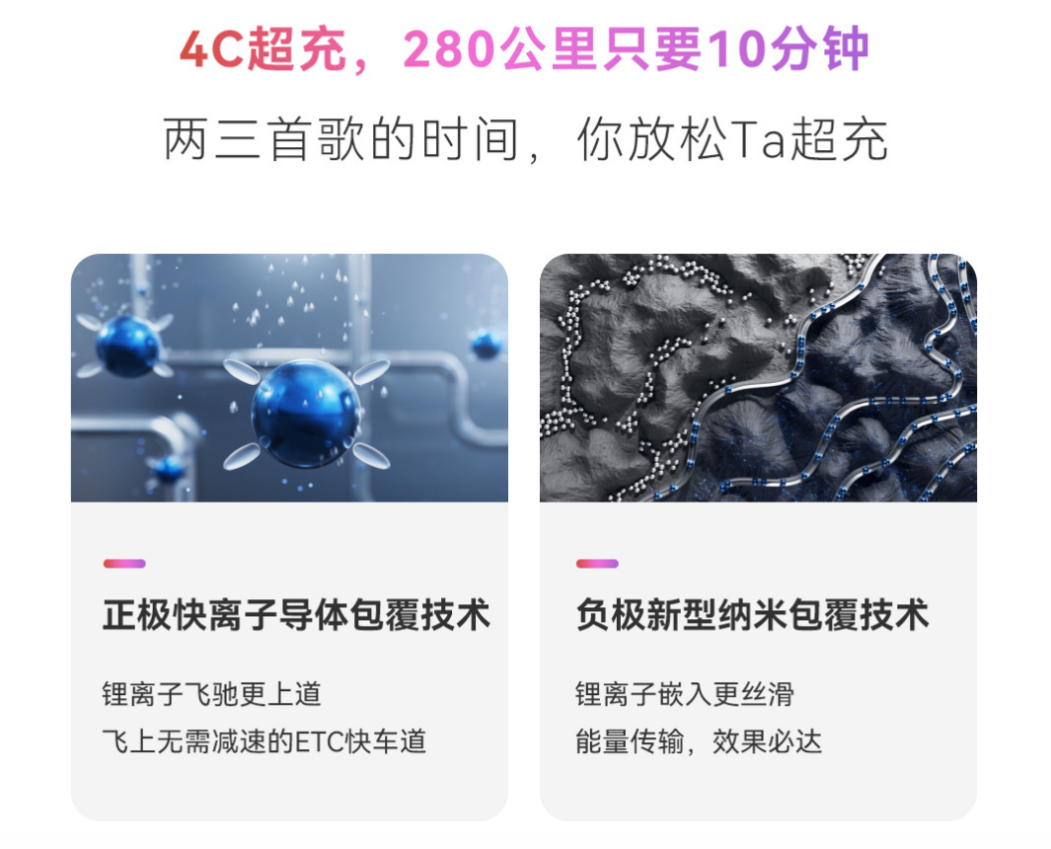 宁德时代发布骁遥超级增混电池纯电续航超400km配4C快充(图2)