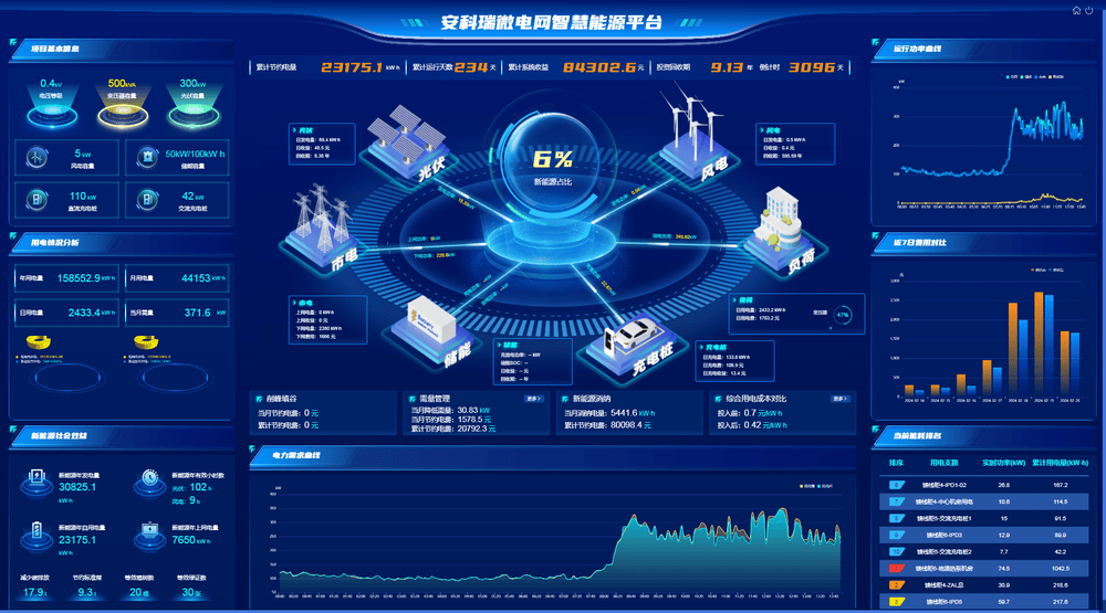 EMS30虚拟电厂聚合商平台交互应用于新能源光储充项目(图3)