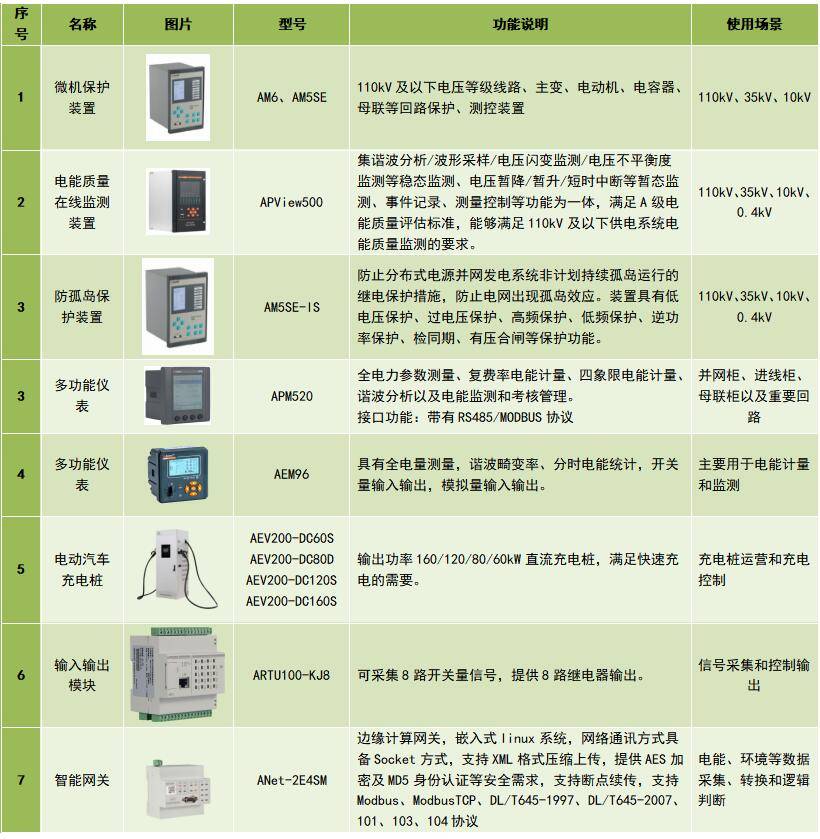 EMS30虚拟电厂聚合商平台交互应用于新能源光储充项目(图5)