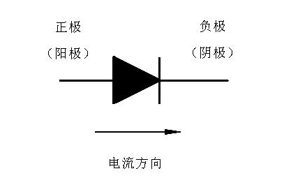 二极管正负极判断识别图介绍
