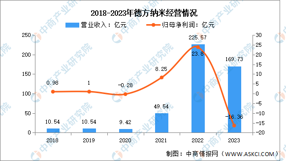 2024年中国锂电池正极材料行业市场前景预测研究报告（简版）(图3)